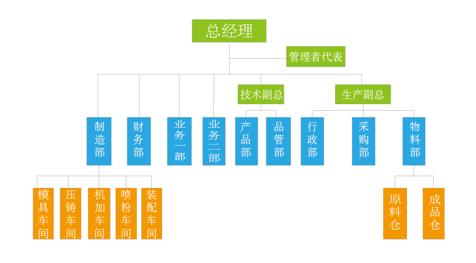 架构图