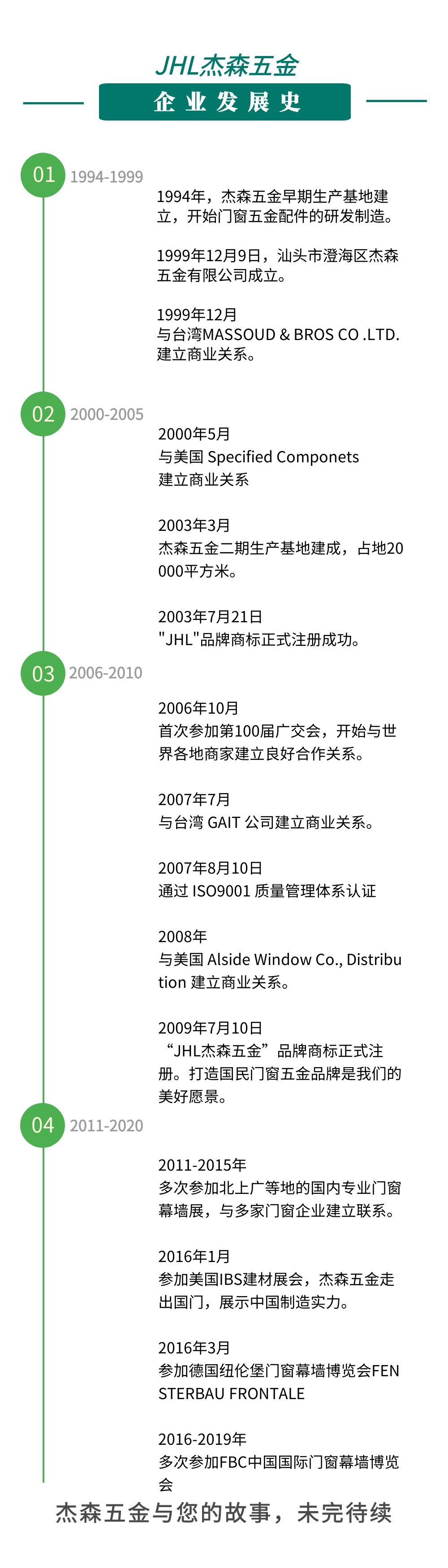 发展史